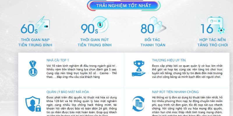 Nhà cái 123b uy tín không?